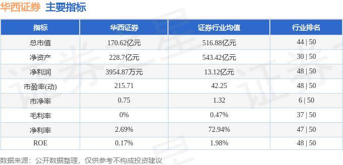 股票行情快报：华西证券（002926）8月30日主力资金净买入894.00万元