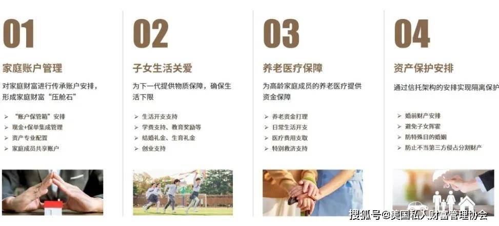 美国私人财富管理协会｜财富管理服务信托的五大价值