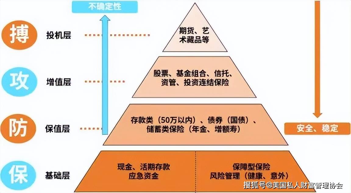 美国私人财富管理协会｜建立科学合理的财富管理模式势在必行