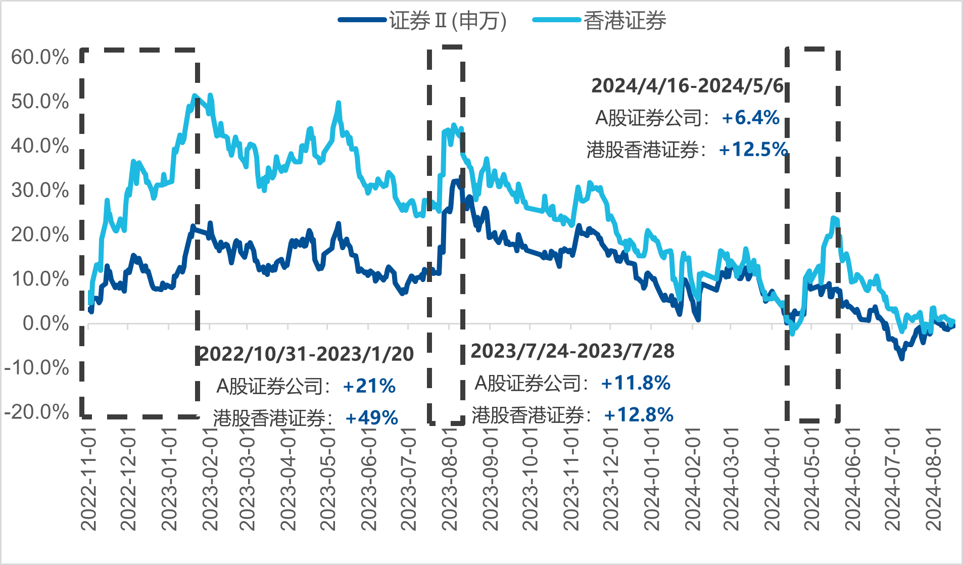 当下港股证券的价值在哪里？