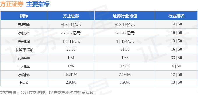 方正证券（601901）9月27日主力资金净卖出1789.03万元