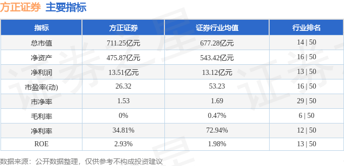方正证券（601901）10月14日主力资金净卖出1.15亿元