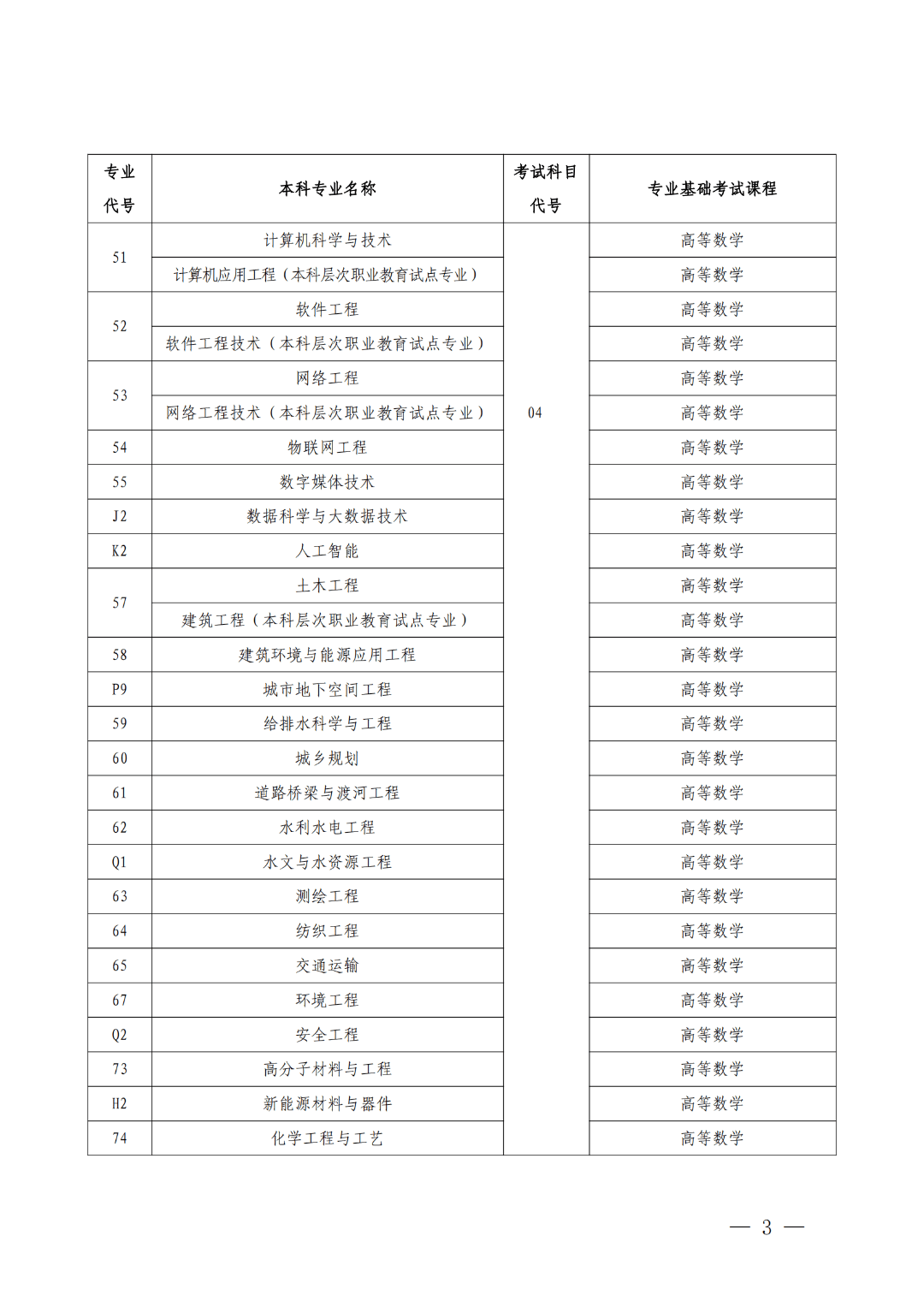 河南这项考试安排公布！