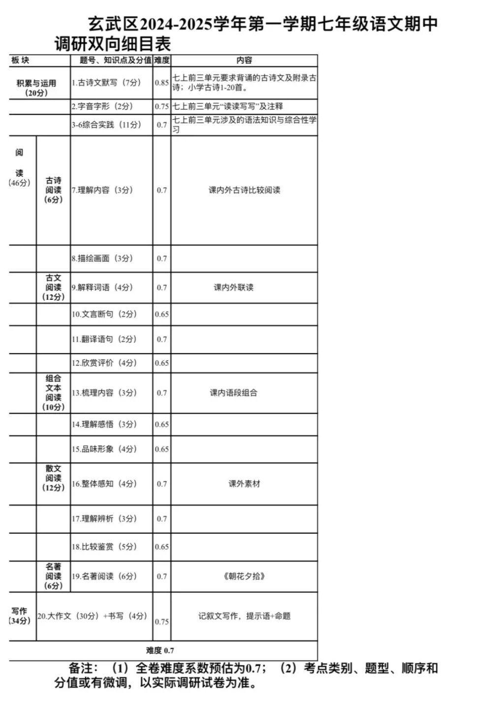 南京多区期中考试安排！