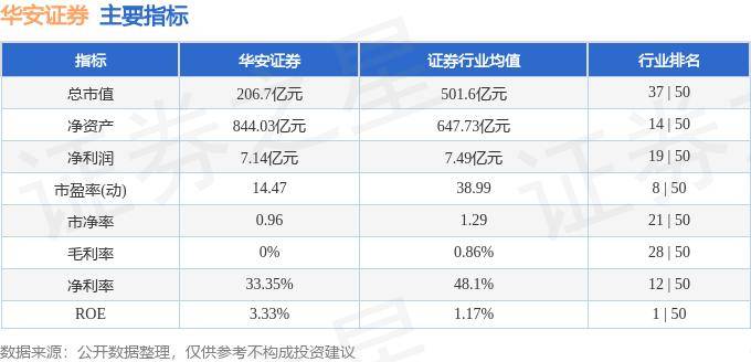 股票行情快报：华安证券（600909）8月27日主力资金净卖出876.61万元