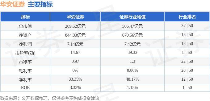 股票行情快报：华安证券（600909）8月26日主力资金净买入166.15万元
