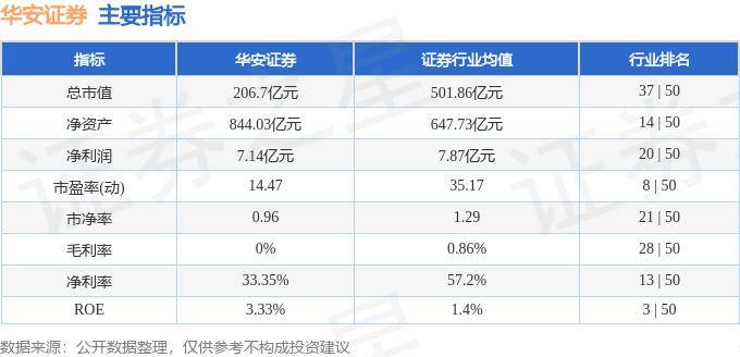 股票行情快报：华安证券（600909）8月28日主力资金净卖出703.30万元