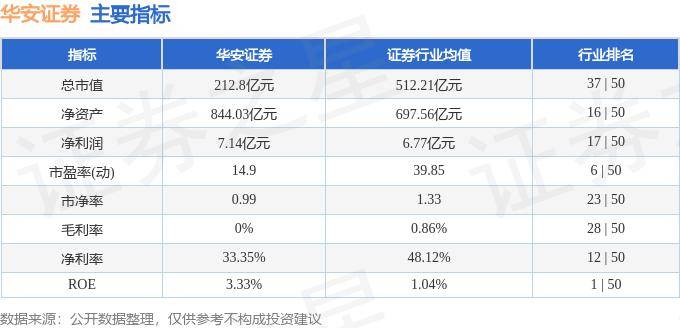 股票行情快报：华安证券（600909）8月21日主力资金净买入217.85万元