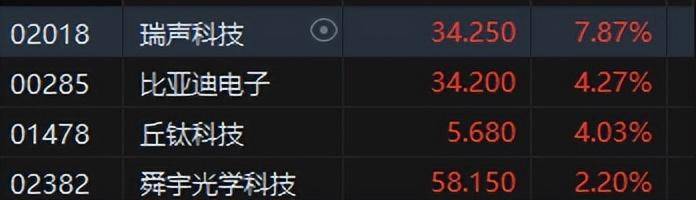 港股收评：恒指跌1.89%科指跌2.57%！百度跌8%，中芯国际跌超6%，中信证券、中信建投跌超5%，药明康德跌近6%