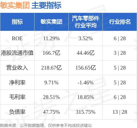 辉立证券：调整敏实集团(00425.HK)目标价至22.65港元 予“买入”评级
