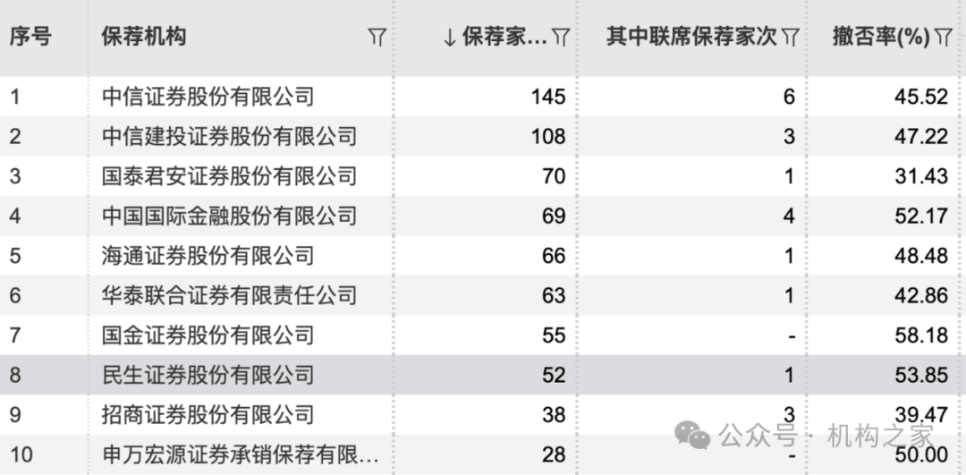 国联证券并购民生证券落槌！整合之后静待协同效应