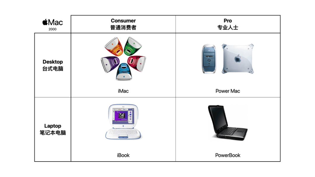 苹果悄悄发布的新 Mac，你应该怎么选｜Mac 全系选购指南（2024 版）