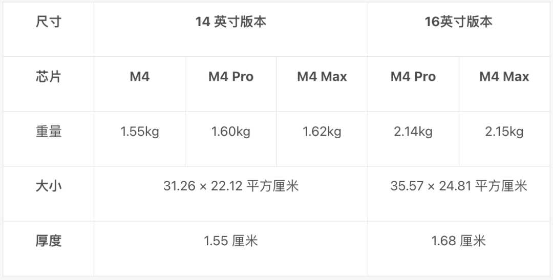 苹果悄悄发布的新 Mac，你应该怎么选｜Mac 全系选购指南（2024 版）