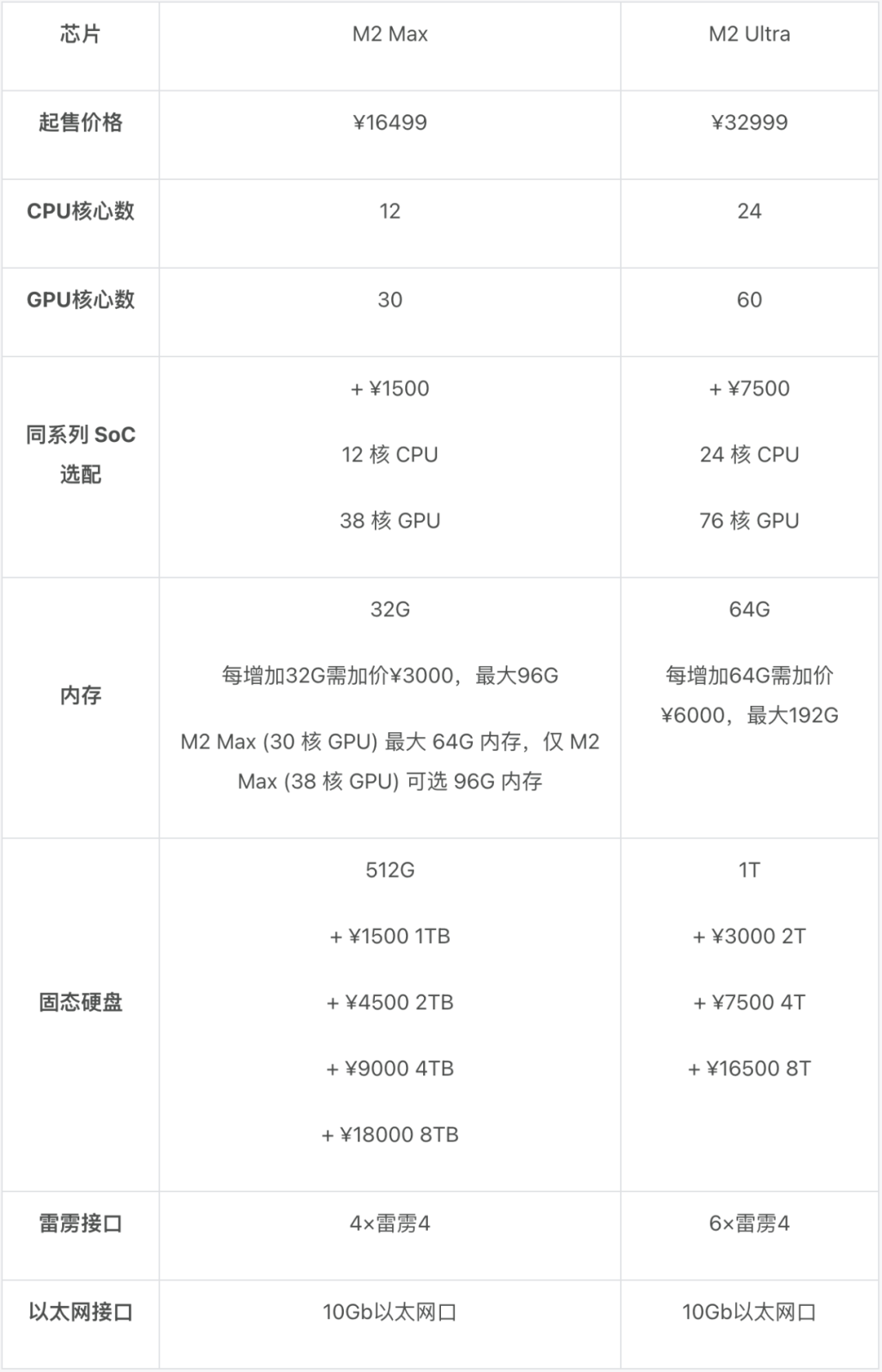 苹果悄悄发布的新 Mac，你应该怎么选｜Mac 全系选购指南（2024 版）