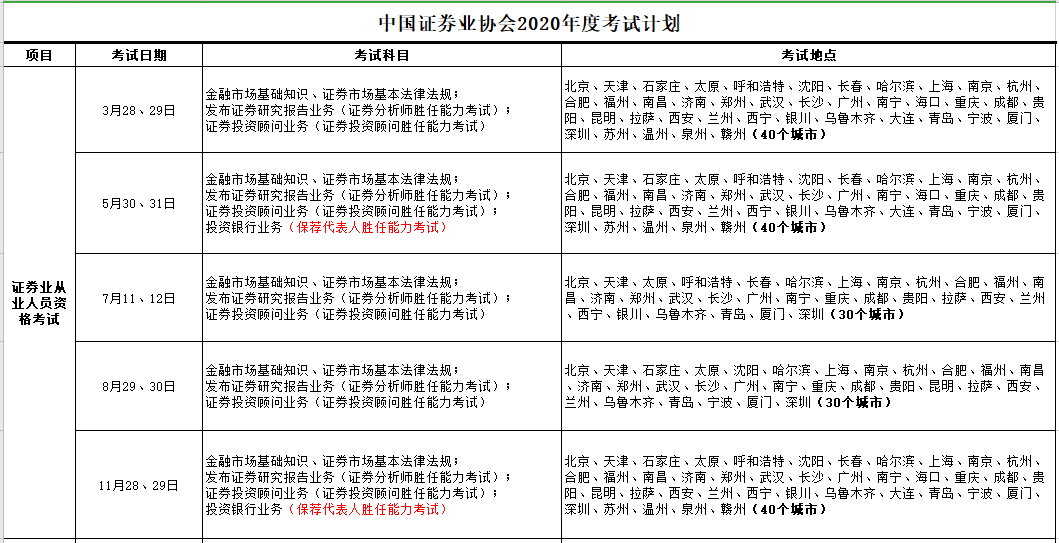 2025年证券从业资格考试全攻略