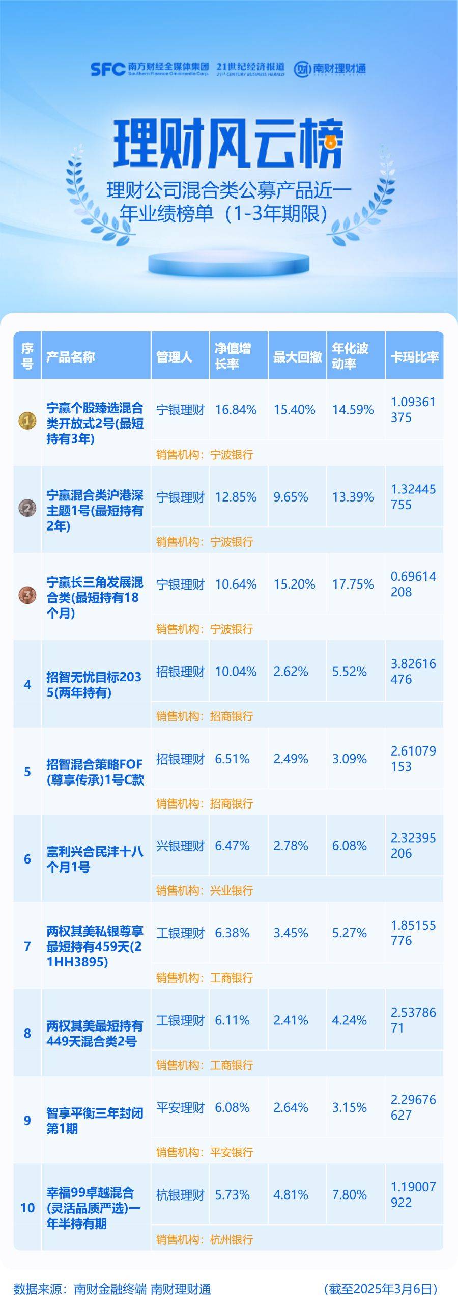 谁是上市公司调研“劳模”？部分理财公司加大力度布局权益投资丨机警理财日报