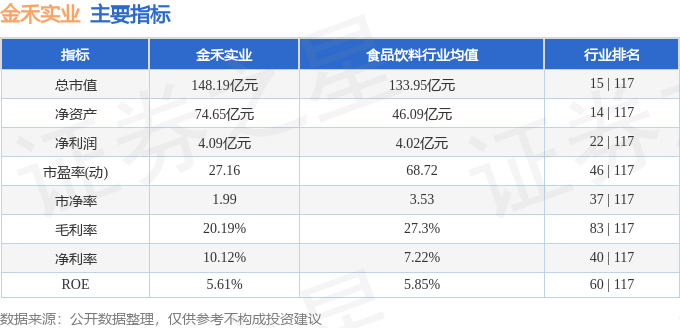 金禾实业（002597）3月26日主力资金净卖出1677.88万元