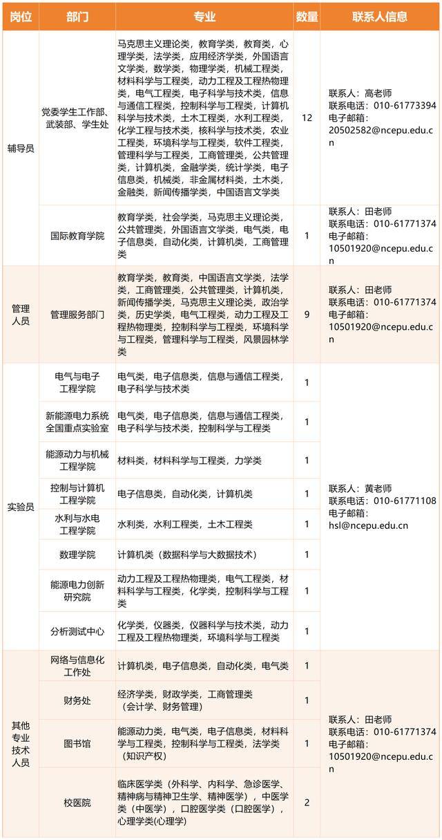 春季招聘开启！北京多个高校、中小学教职岗位招聘中