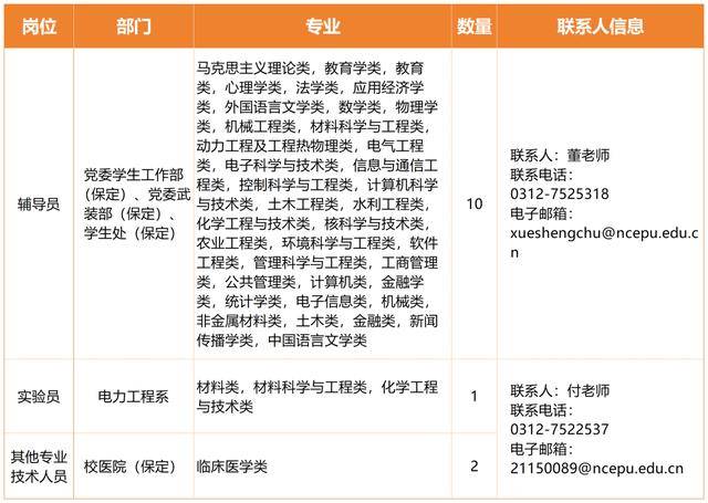 春季招聘开启！北京多个高校、中小学教职岗位招聘中