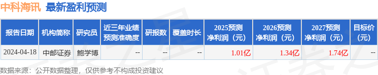 中邮证券：给予中科海讯买入评级