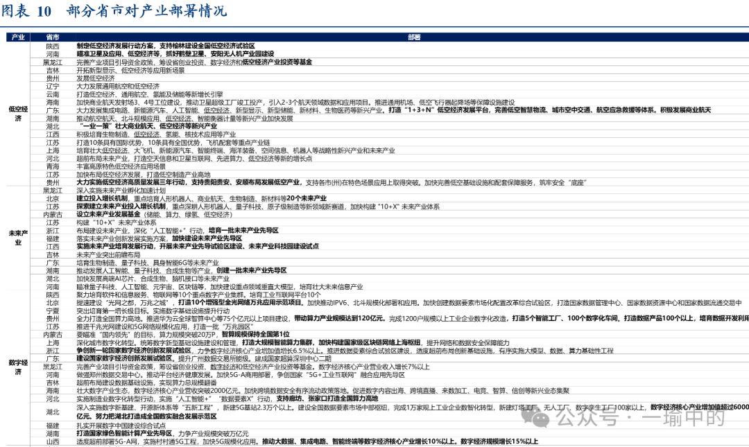 华创证券：2025年地方两会：七大增量信息