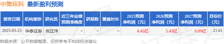 中集环科：4月28日接受机构调研，中信证券股份有限公司、Prudence Investment Management (Hong Kong) Limited等多家机构参与