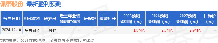 佩蒂股份：3月5日接受机构调研，中信证券、银华基金参与