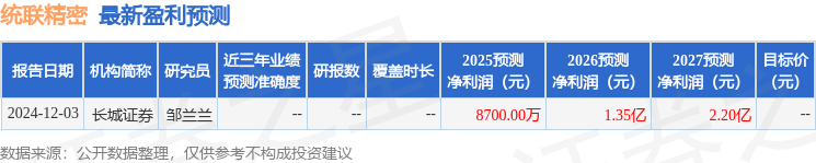 统联精密：西部证券股份有限公司、华泰证券(上海)资产管理有限公司等多家机构于2月12日调研我司