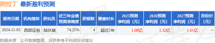 阿拉丁：2月7日接受机构调研，西部证券参与