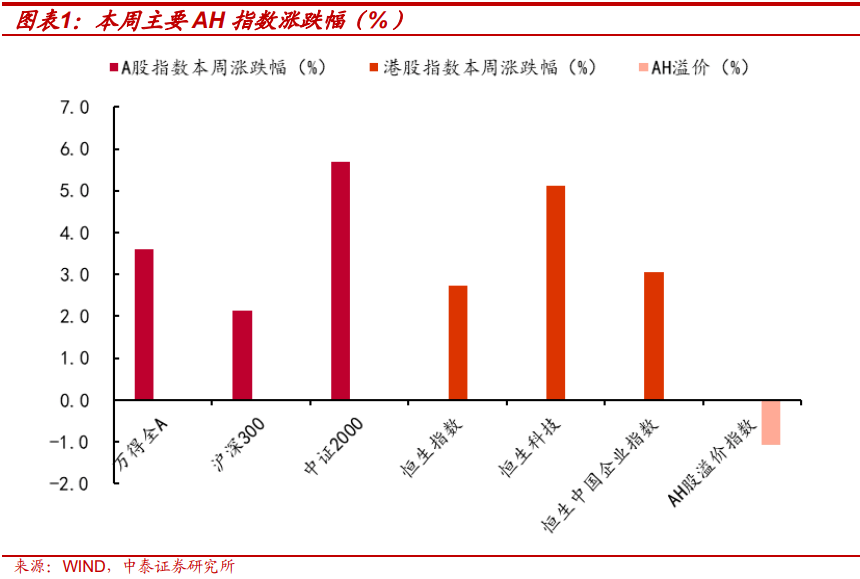 中泰证券：春节后行情或如何演绎？