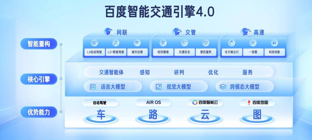 交通上云「避坑指南」：为什么行业巨头都选百度智能云？