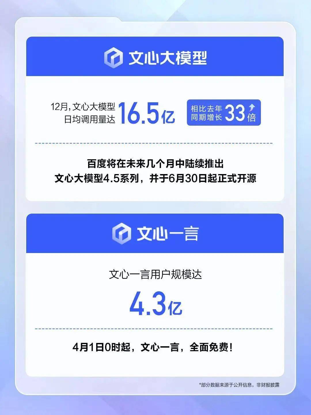 百度智能云单骑救主，没救回市场信心