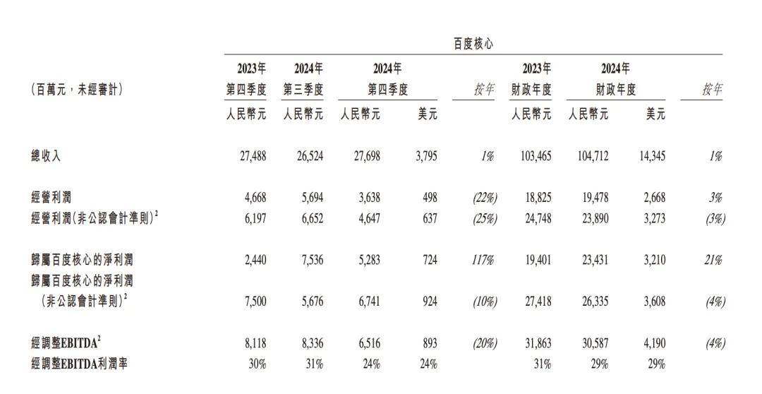 百度智能云单骑救主，没救回市场信心