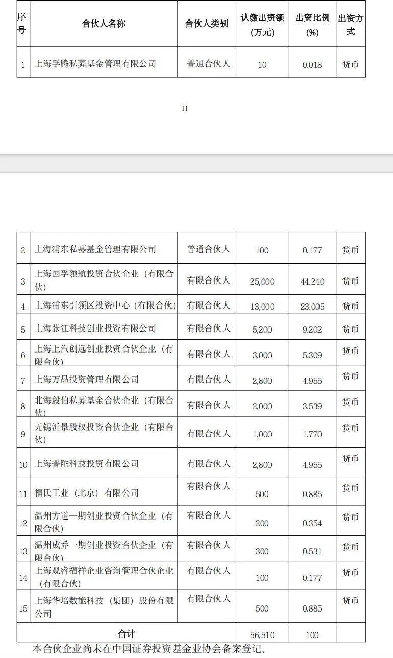 上海国资，新动作