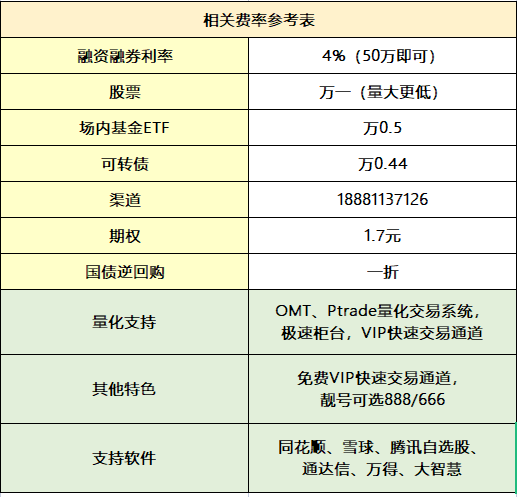 证券账户进阶指南：如何快速开通QMT量化软件的自动化交易功能？