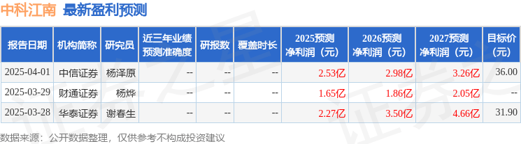 中银证券：给予中科江南买入评级