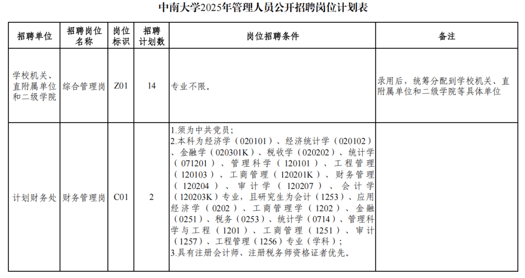 速看！这些事业单位正在招聘→
