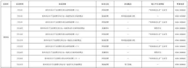 找工作的快看！潍坊市七月份招聘活动计划发布