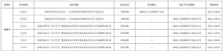 找工作的快看！潍坊市七月份招聘活动计划发布