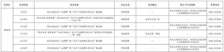 找工作的快看！潍坊市七月份招聘活动计划发布