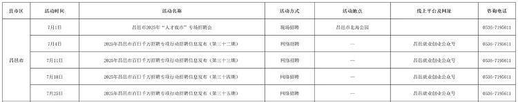 找工作的快看！潍坊市七月份招聘活动计划发布