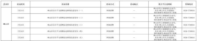 找工作的快看！潍坊市七月份招聘活动计划发布