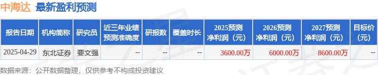 中海达：5月15日接受机构调研，东北证券、东方财富证券等多家机构参与
