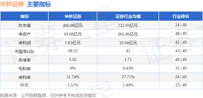 华林证券（002945）7月11日主力资金净买入4366.47万元