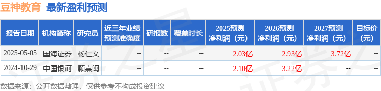 信达证券：首次覆盖豆神教育给予买入评级