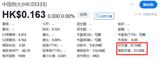 定了！恒大正式退市，这三位自然人股东，今夜无眠！