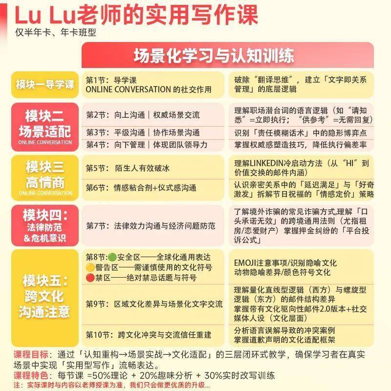 我敢说，这是全网最良心的英语提升课！
