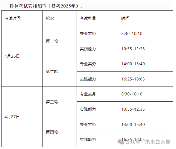 护士资格考试普通人可以考吗？报名有哪些条件？考试难不难？