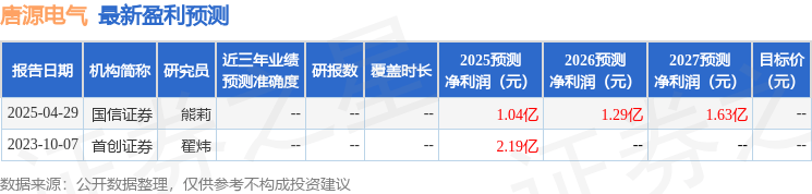唐源电气：7月24日进行路演，中信证券、东方财富证券等多家机构参与