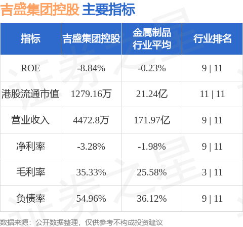 吉盛集团控股(08133.HK)股东将股票由华盛资本证券转入力高证券 转仓市值132.24万港元